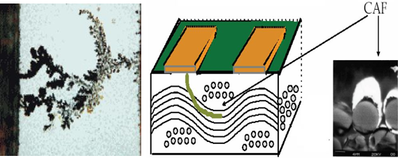 恒溫恒濕試驗(yàn)箱