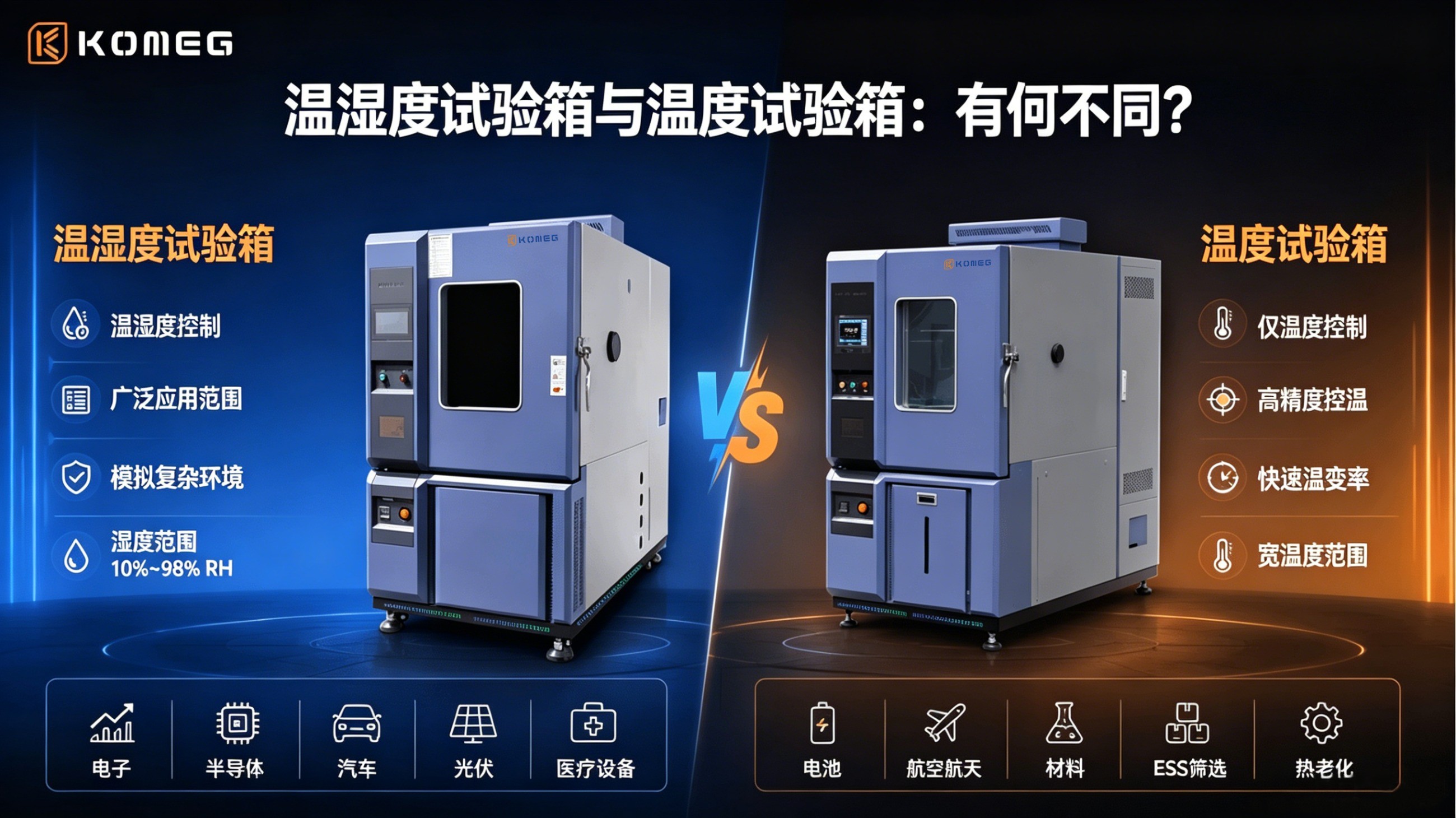 恒溫恒濕試驗箱